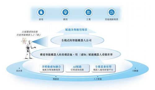 深圳機(jī)器人公司赴港IPO 華科大校友創(chuàng)業(yè)深耕物聯(lián)網(wǎng)，割草機(jī)器人銷量破萬(wàn)