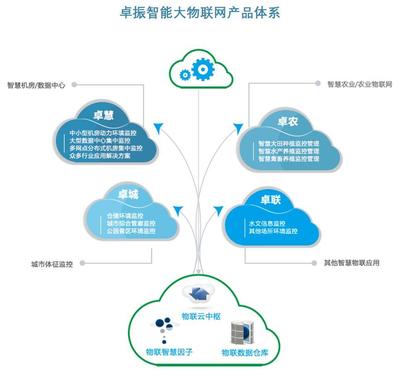 卓振物聯(lián)網(wǎng)策略 賦能機(jī)房監(jiān)控與農(nóng)業(yè)物聯(lián)網(wǎng)的智慧升級(jí)