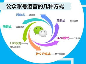 東莞虎門營(yíng)銷推廣策略 科技推廣與應(yīng)用服務(wù)的創(chuàng)新之路